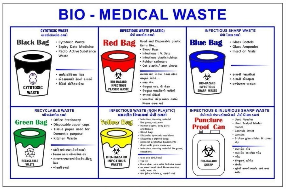 Bio Medical Waste Management